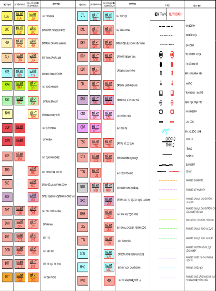 Bản đồ quy hoạch sử dụng đất xã Hoằng Xuyên, Hoằng Hoá, Thanh Hoá - Ảnh 3.